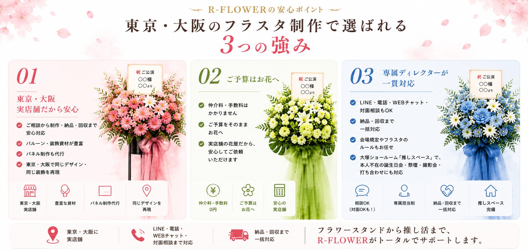 R-FLOWERの安心ポイント、東京・大阪のフラスタ制作で選ばれる3つの強み:1.東京・大阪実店舗だから安心(ご相談から制作・納品・回収まで対応、バルーン・装飾資材が豊富、パネル制作代行) 2.ご予算はお花へ(仲介料・手数料0円) 3.専属ディレクターが一貫対応(LINE・電話・WEBチャット・対面相談OK、大塚ショールーム「推しスペース」完備)